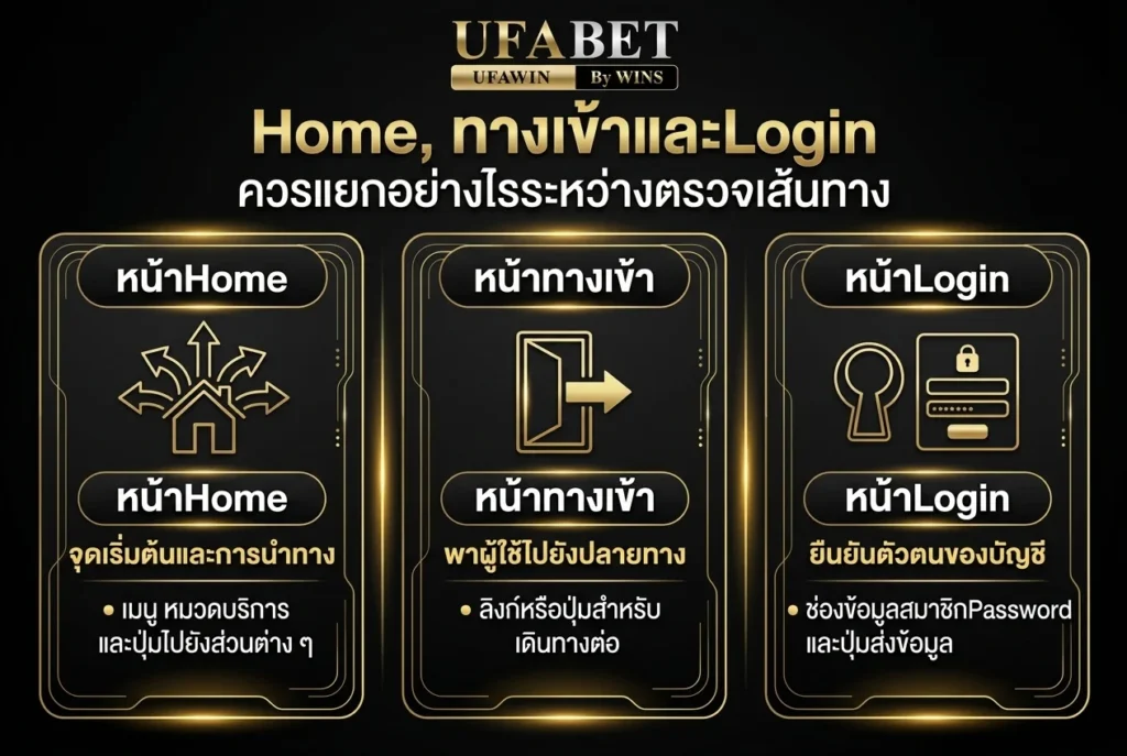 Home, ทางเข้าและLogin ควรแยกอย่างไรระหว่างตรวจเส้นทาง
