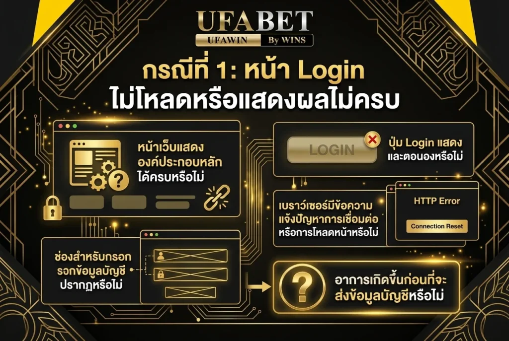 กรณีที่ 1: หน้า Login ไม่โหลดหรือแสดงผลไม่ครบ