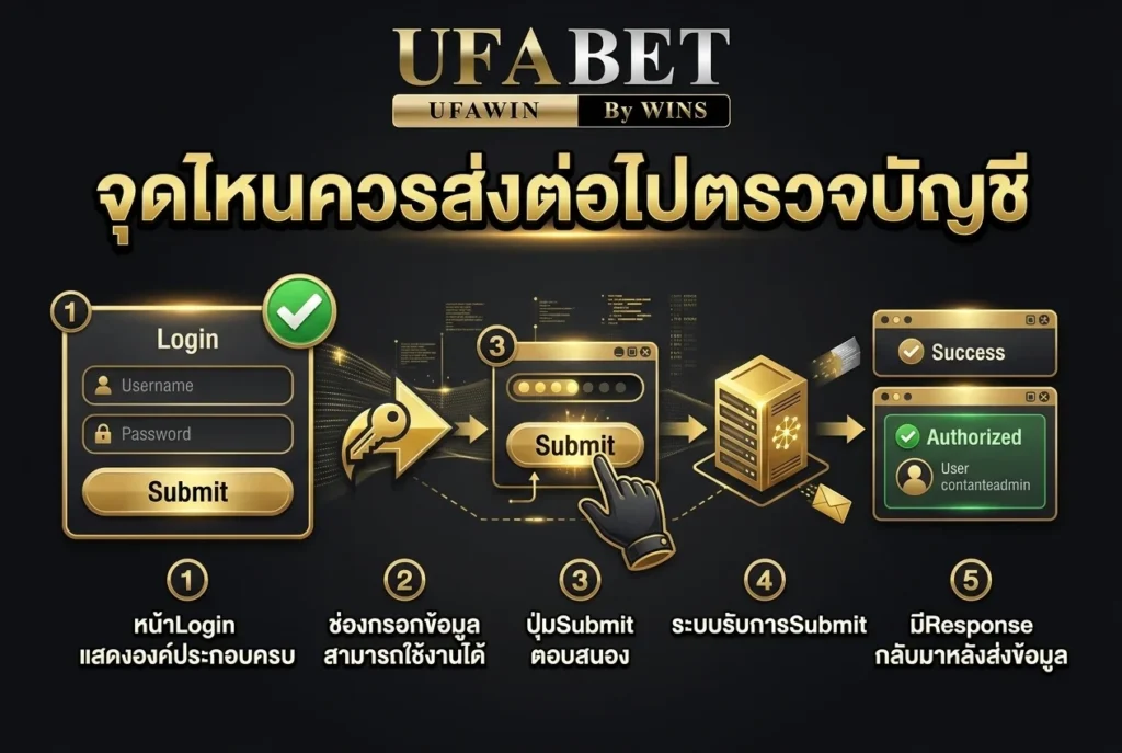 จุดไหนควรส่งต่อไปตรวจบัญชี
